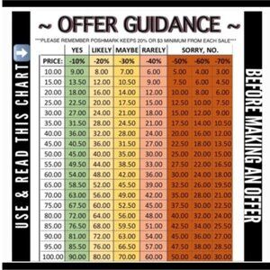 Offer Guidance